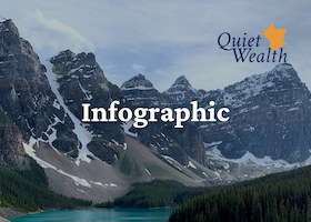 infographic about protecting your home against title fraud